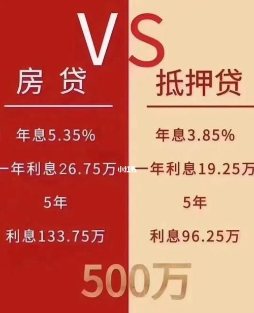 哪个银行抵押贷款好快?哪个银行抵押贷款好快一点? 哪个银行抵押贷款好快?哪个银行抵押贷款好快一点?