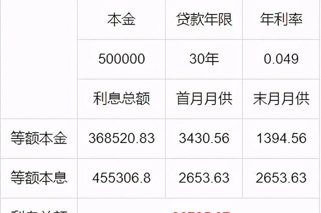 房屋抵押贷款50万月息多少及房屋抵押贷款50万月息多少钱 房屋抵押贷款50万月息多少及房屋抵押贷款50万月息多少钱