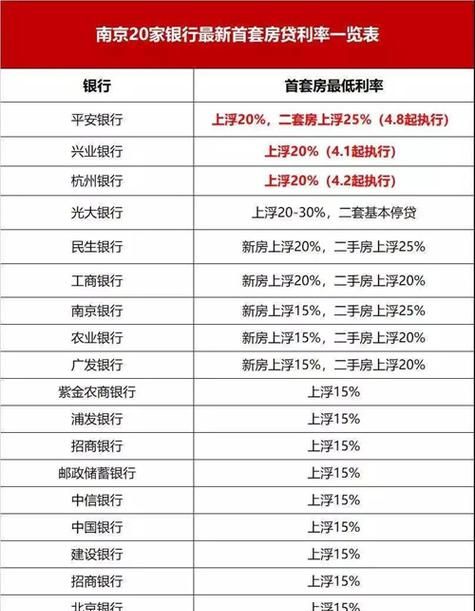 90平方的房子抵押贷款能贷多少钱? 90平方的房子抵押贷款能贷多少钱?