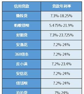 2023年按揭房屋抵押贷款利率及按揭房屋抵押贷款利率多少? 2023年按揭房屋抵押贷款利率及按揭房屋抵押贷款利率多少?