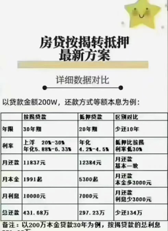 房子二次抵押贷款的利率及房子二次抵押贷款的利率是多少 房子二次抵押贷款的利率及房子二次抵押贷款的利率是多少