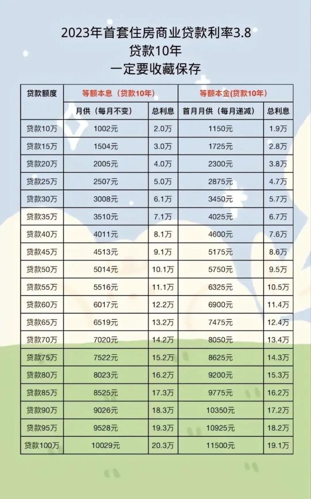 2023年房屋抵押贷款30年利率及其影响因素 2023年房屋抵押贷款30年利率及其影响因素