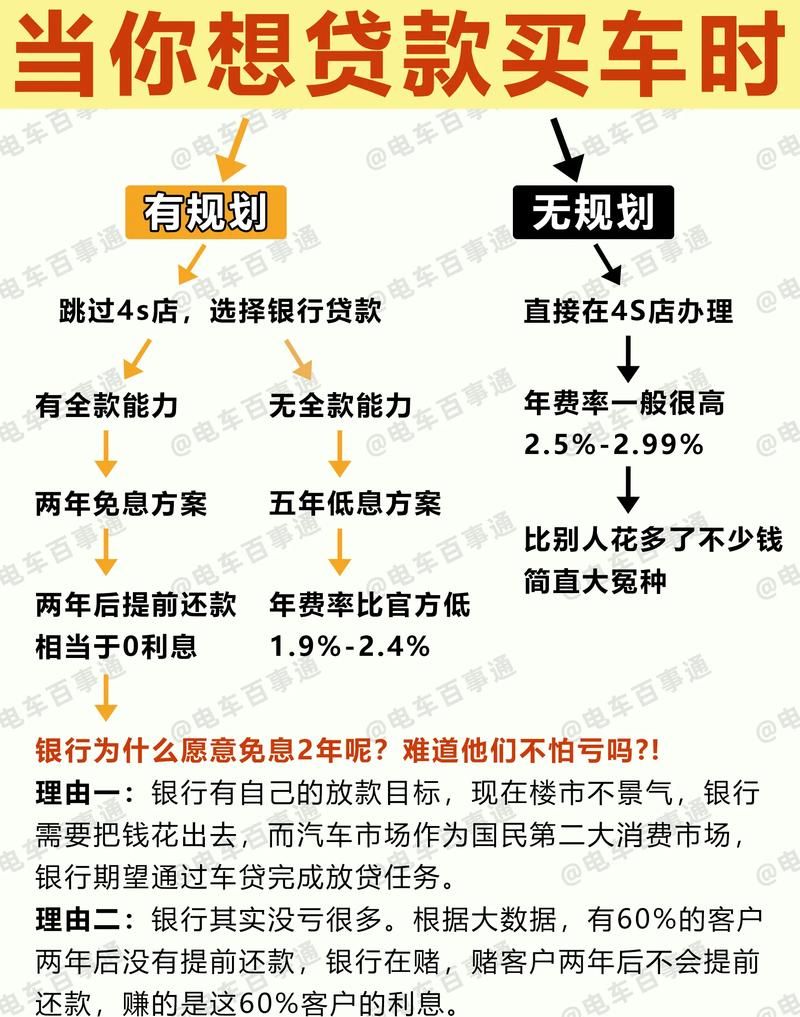 企业贷款购车与融资租赁,优劣对比与决策指南 企业贷款购车与融资租赁,优劣对比与决策指南