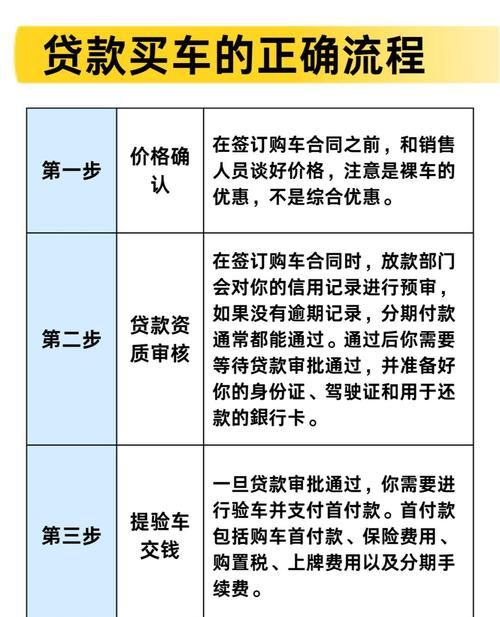 惠州购车贷款指南 惠州购车贷款指南