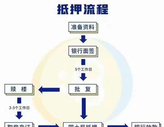 如何选择无需流水的房产抵押银行 如何选择无需流水的房产抵押银行