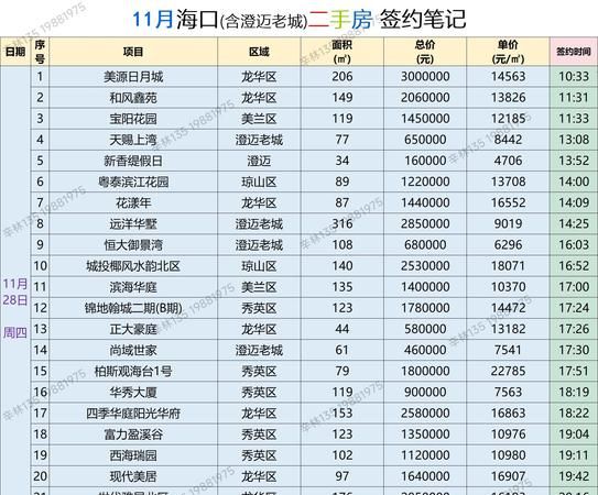 观澜二手房交易指南
