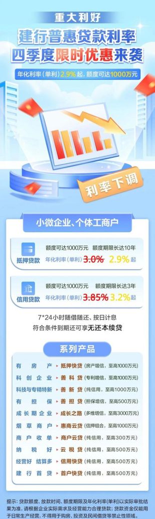 惠州建行贷款利率调整,你需要知道的一切! 惠州建行贷款利率调整,你需要知道的一切!