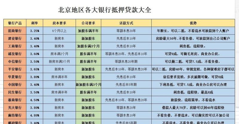 银行抵押房产贷款全攻略 银行抵押房产贷款全攻略