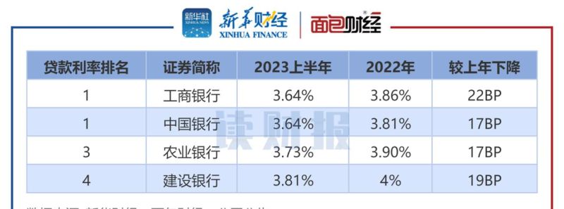 小微企业银行贷款条件及利率 小微企业银行贷款条件及利率