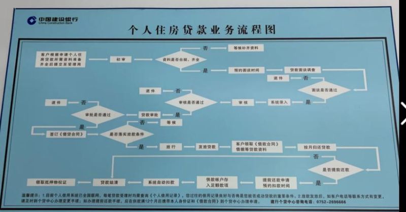 惠州购房攻略——商业贷款与公积金贷款全解析 惠州购房攻略——商业贷款与公积金贷款全解析
