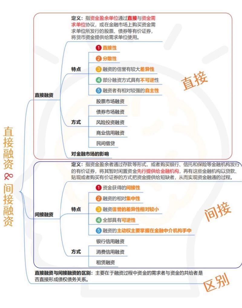 贸易融资贷款与外汇企业融资的关系