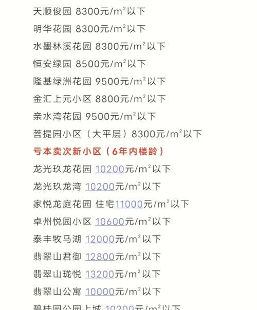 惠州大亚湾二手房买卖指南 惠州大亚湾二手房买卖指南