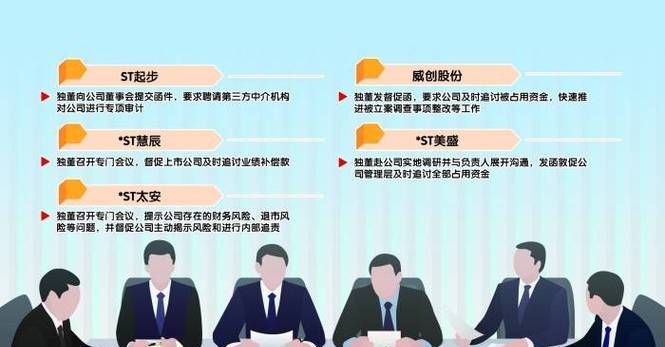 独立董事参股企业与银行贷款,利益冲突与监管挑战 独立董事参股企业与银行贷款,利益冲突与监管挑战