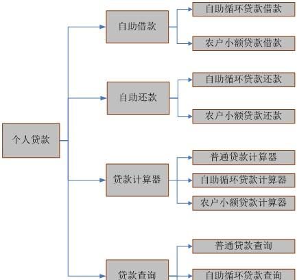 惠州农行贷款申请全流程指南