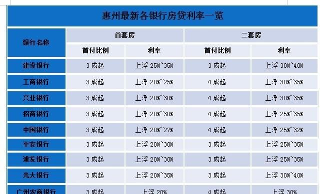 惠州公积金贷款额度查询指南 惠州公积金贷款额度查询指南