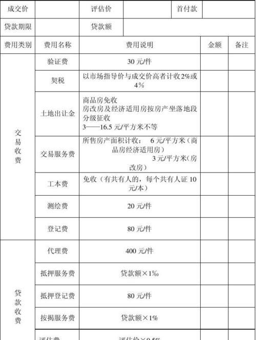 惠州二手房贷款政策解读及常见问题解答 惠州二手房贷款政策解读及常见问题解答
