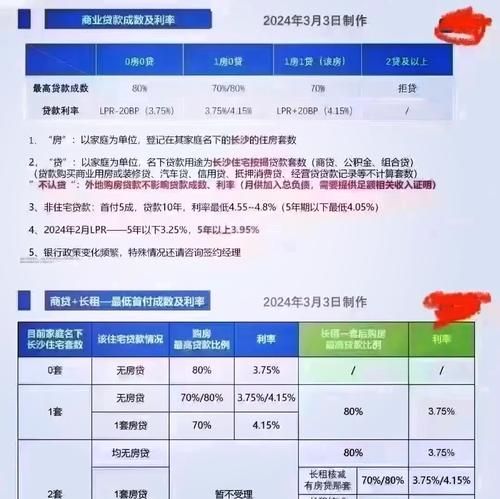 广州银行惠州分行贷款利率大揭秘! 广州银行惠州分行贷款利率大揭秘!