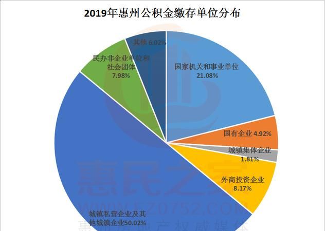 惠州贷款市场,现状与未来 惠州贷款市场,现状与未来