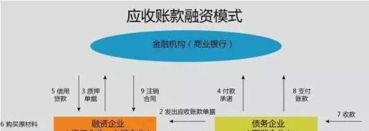 企业融资计划及用途中小企业贷款 企业融资计划及用途中小企业贷款