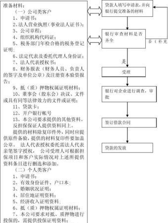 企业银行贷款办理指南 企业银行贷款办理指南