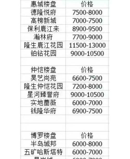 惠州买房贷款攻略