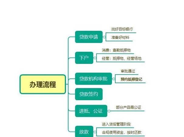 惠州宝马贷款流程及放款时间解析 惠州宝马贷款流程及放款时间解析
