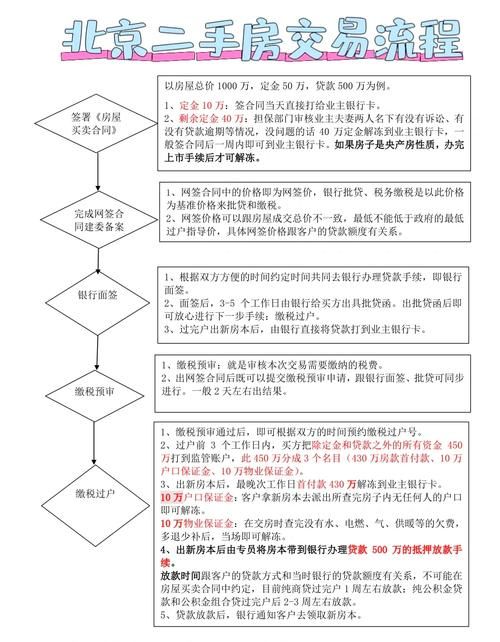 二手房买卖攻略