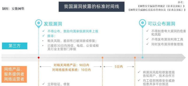 房地产企业银行贷款的双刃剑效应