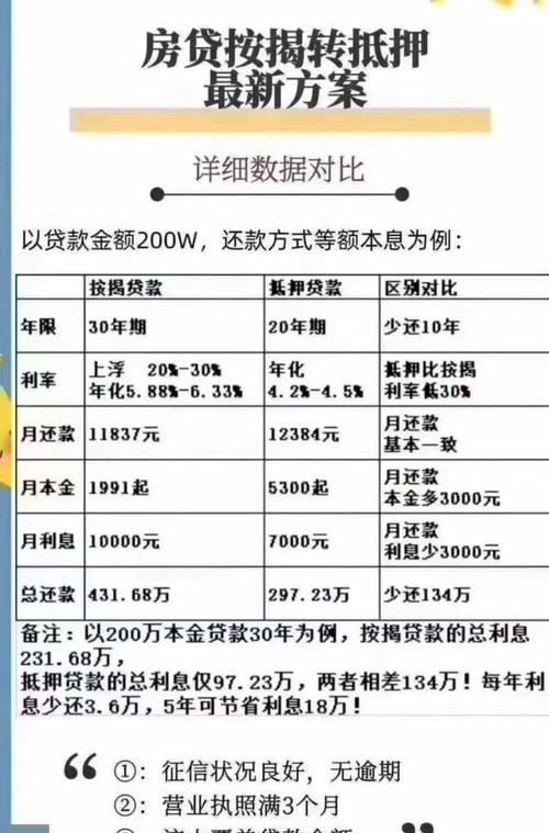 办理企业抵押申请贷款还款周期 办理企业抵押申请贷款还款周期