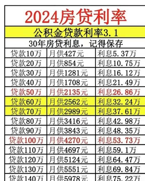 企业贷款利息知多少