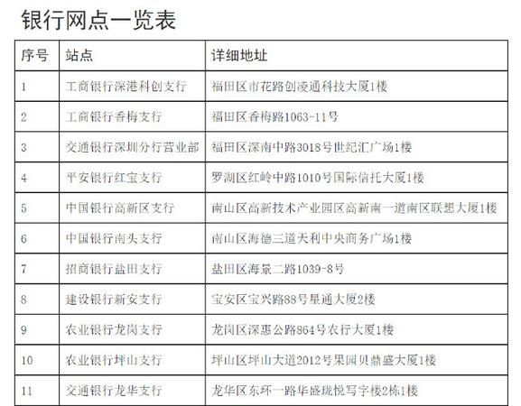 深圳龙华区银行周日营业情况 深圳龙华区银行周日营业情况