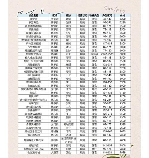 惠州房价贷款利率全解析 惠州房价贷款利率全解析
