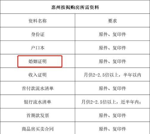惠州二套房贷款利率解析 惠州二套房贷款利率解析