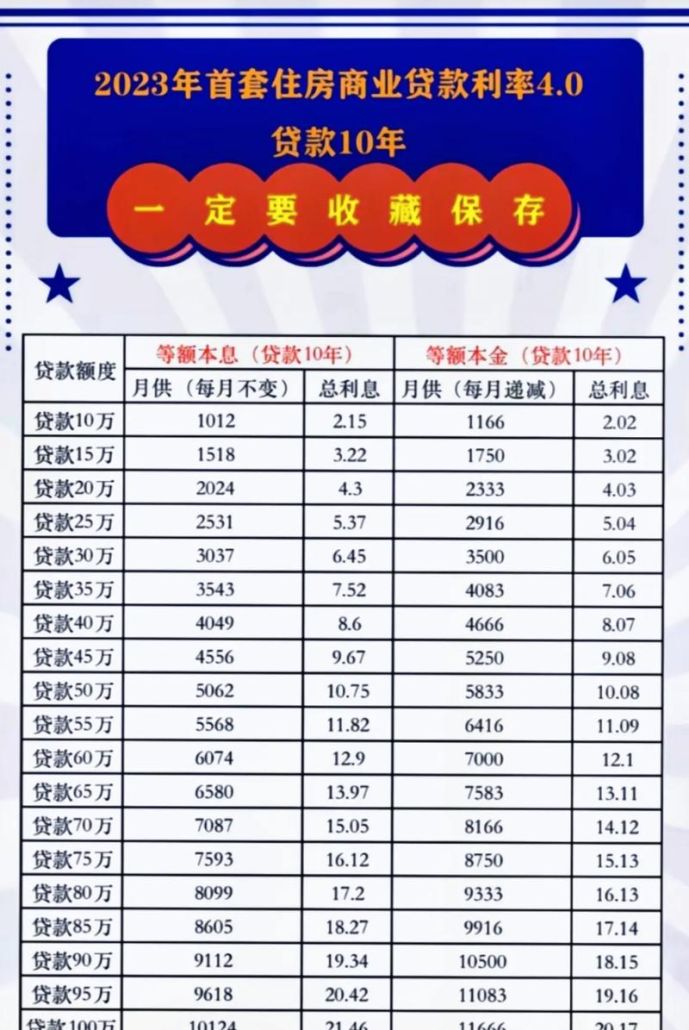 企业贷款 100 万，年利率是多少？如何降低贷款成本？