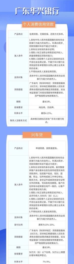 揭秘东莞东城车抵押贷,风险与机遇并存 揭秘东莞东城车抵押贷,风险与机遇并存