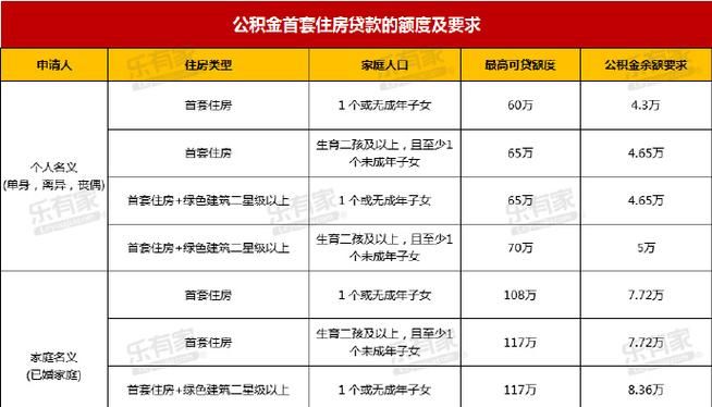 深圳公积金惠州异地贷款全攻略 深圳公积金惠州异地贷款全攻略