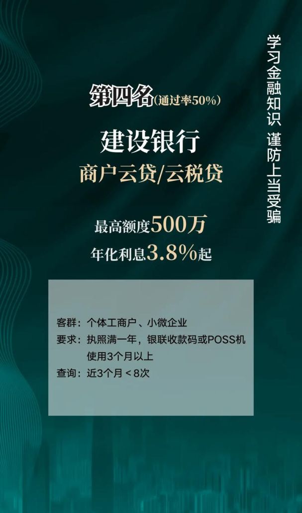 小微企业信用贷款优惠大比拼