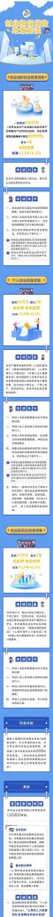 企业如何成功获得 500 万没抵押贷款
