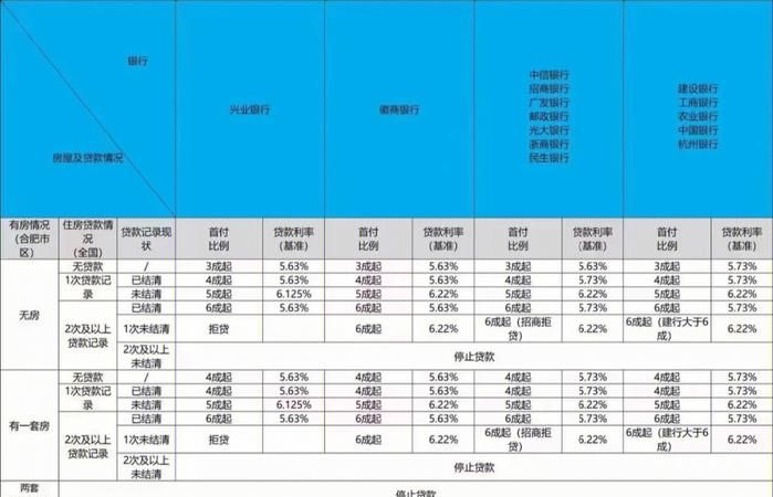 工商银行企业抵押贷款利率解析及申请攻略 工商银行企业抵押贷款利率解析及申请攻略