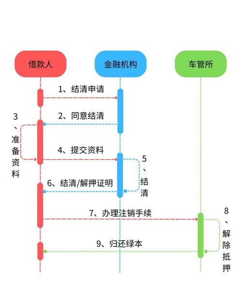 车贷是否需要房产抵押? 车贷是否需要房产抵押?