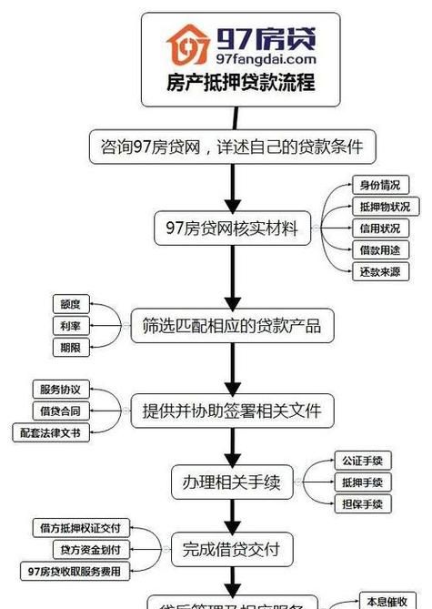 惠州买房贷款办理全攻略 惠州买房贷款办理全攻略