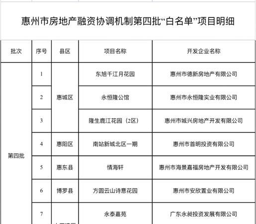 惠州贷款客户名单 惠州贷款客户名单
