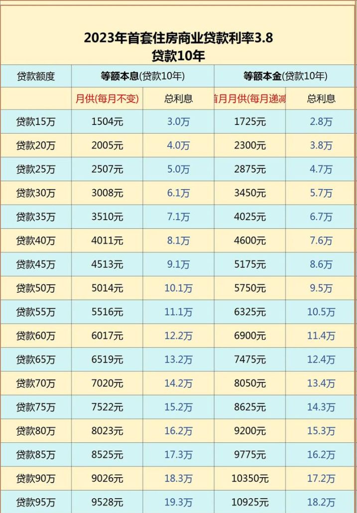 惠州二手房贷款利率解析 惠州二手房贷款利率解析