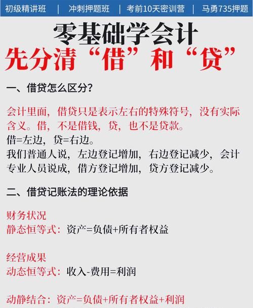 企业贷款利息的入账处理全解析 企业贷款利息的入账处理全解析
