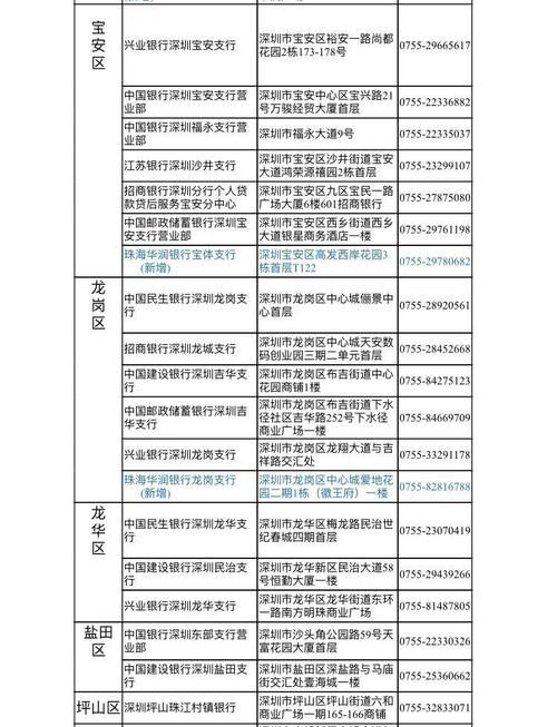 探索龙华区深圳银行地址大全 探索龙华区深圳银行地址大全
