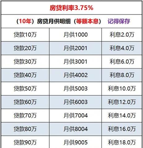 揭秘企业银行贷款年利率,你必须知道的一切! 揭秘企业银行贷款年利率,你必须知道的一切!