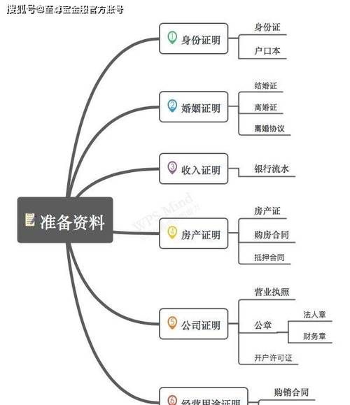 企业经营贷款的抵押方式 企业经营贷款的抵押方式