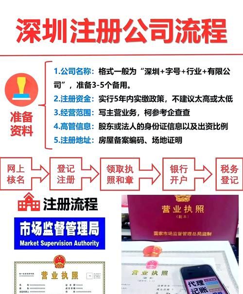 东莞企业法人信用贷款申请指南 东莞企业法人信用贷款申请指南