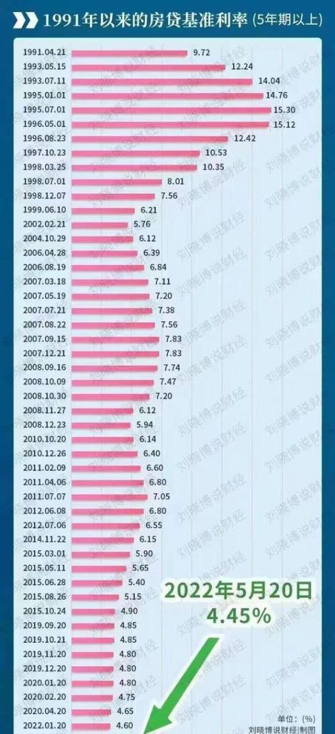 惠州 2019 贷款利率解析 惠州 2019 贷款利率解析