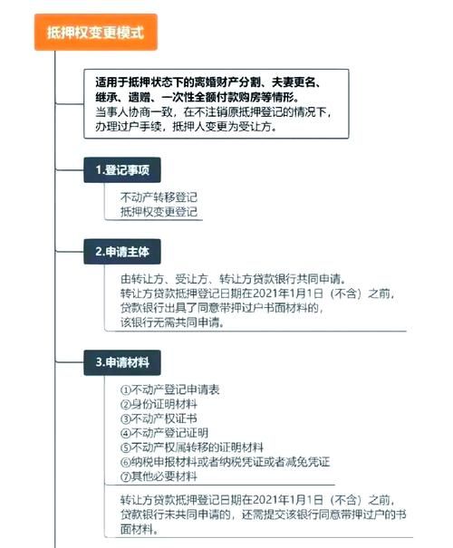 二手房交易中房产抵押登记的办理主体及相关事宜 二手房交易中房产抵押登记的办理主体及相关事宜